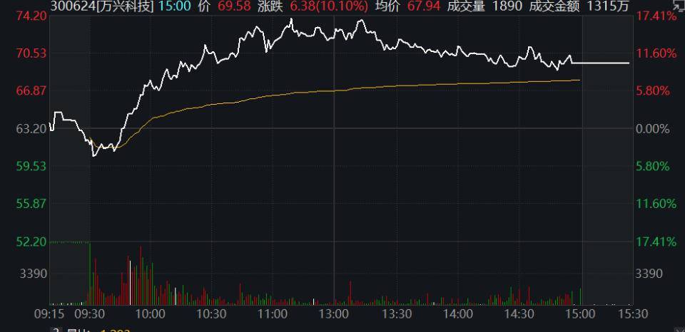 一概念股20CM涨停<strong></p>
<p>华西证券下载</strong>！GPT-4催热生成式AI应用赛道