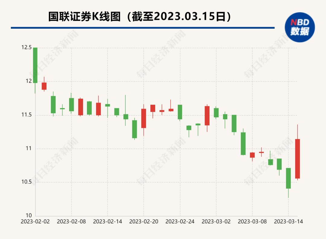 37万人次围观！这起备受关注的拍卖以91.05亿落槌<strong></p>
<p>国联证券官网</strong>，赢家是...