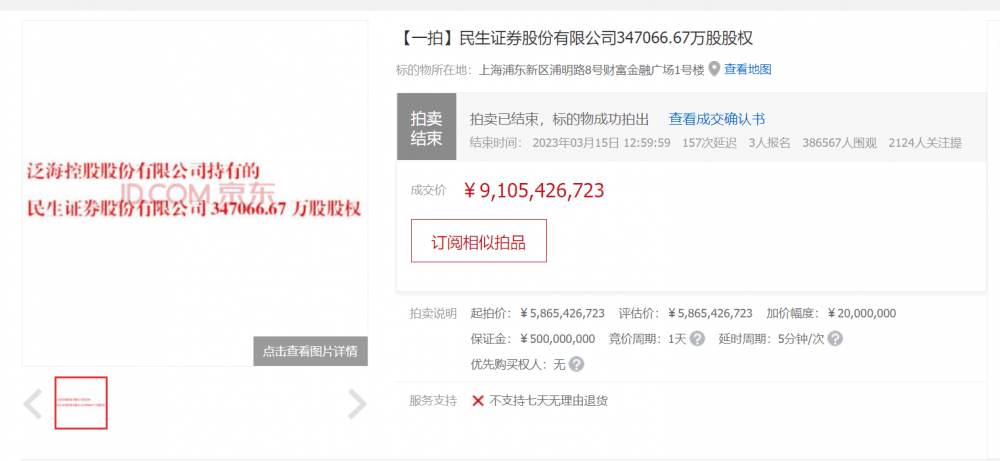 竞拍162次<strong></p>
<p>国联证券官网</strong>，尘埃落定：91.05亿！