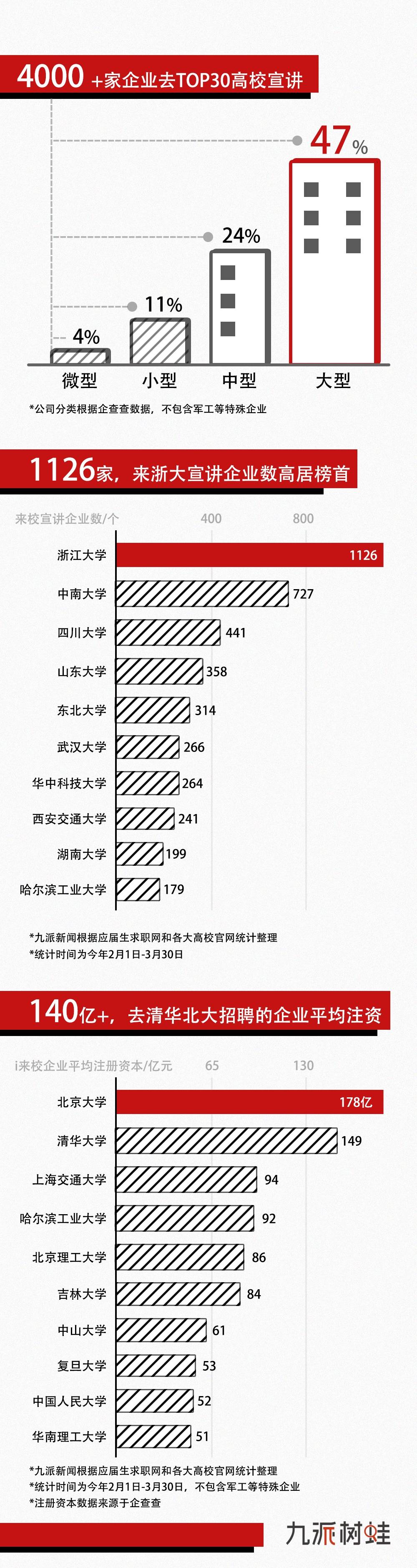 最难毕业季：谁去了顶尖高校的招聘会<strong></p>
<p>国联证券官网</strong>，谁接了“天才少年”们的简历