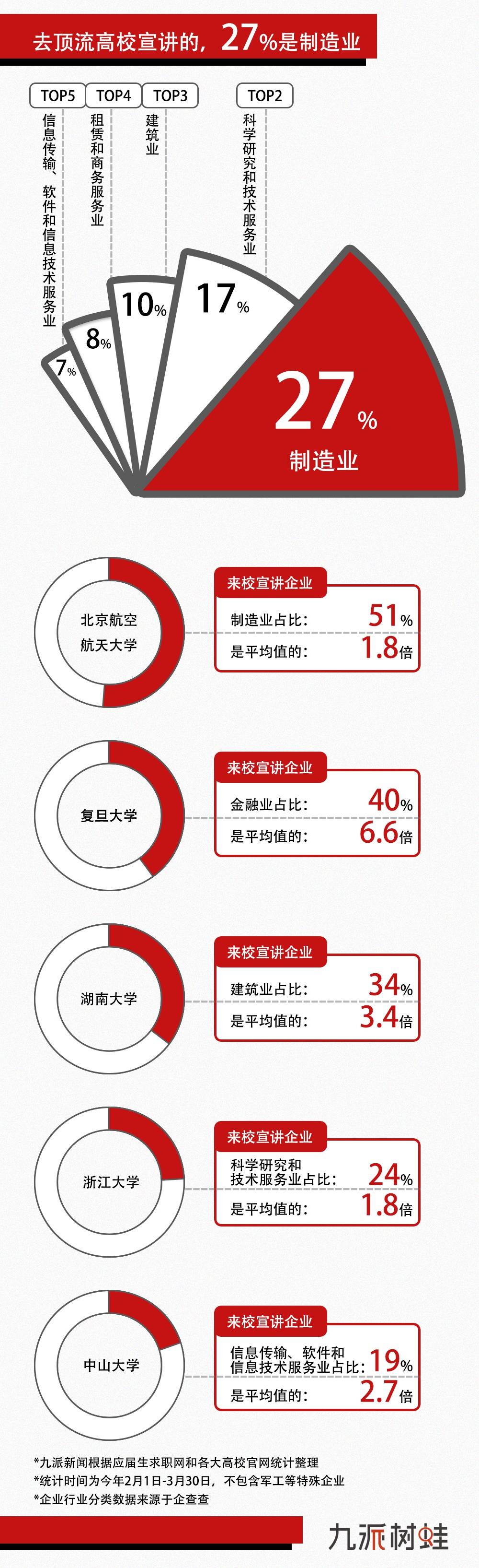 最难毕业季：谁去了顶尖高校的招聘会<strong></p>
<p>国联证券官网</strong>，谁接了“天才少年”们的简历