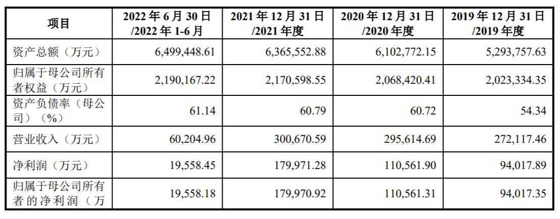 渤海证券IPO：自营业务贡献过半收入<strong></p>
<p>渤海证券官网</strong>，投行业务额逐年减少
