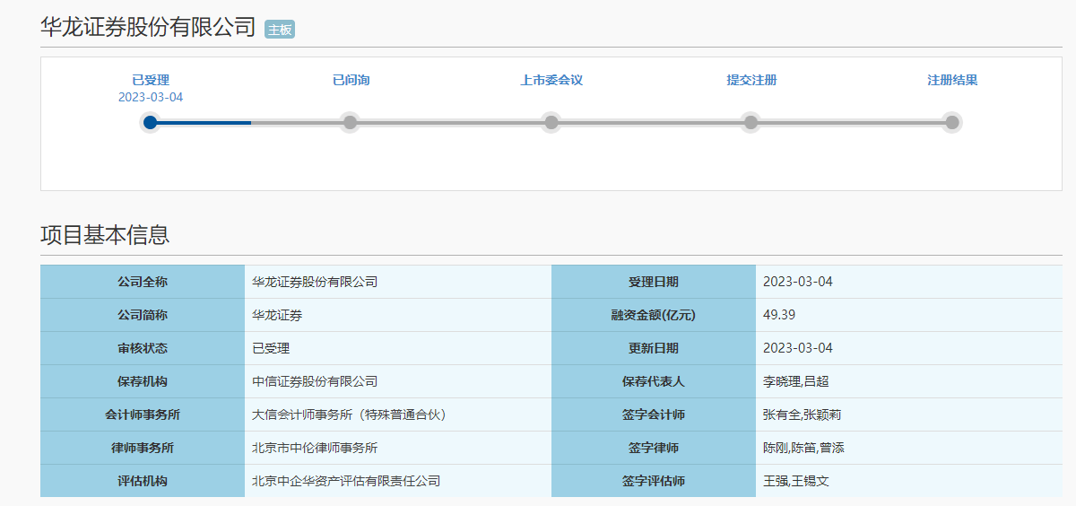 注册制主板IPO新申报首日<strong></p>
<p>渤海证券官网</strong>，华龙证券、华宝证券获“压线”受理？ 已有6家券商进入注册制主板排队审核序列