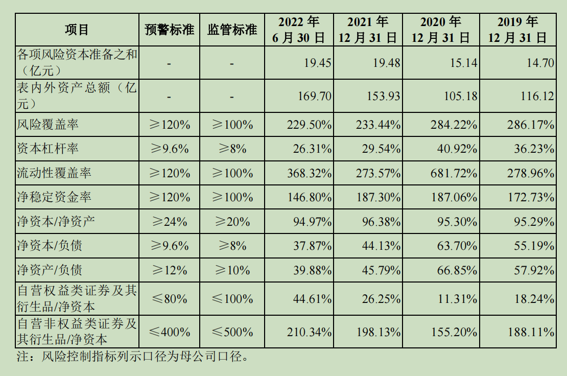 注册制主板IPO新申报首日<strong></p>
<p>渤海证券官网</strong>，华龙证券、华宝证券获“压线”受理？ 已有6家券商进入注册制主板排队审核序列