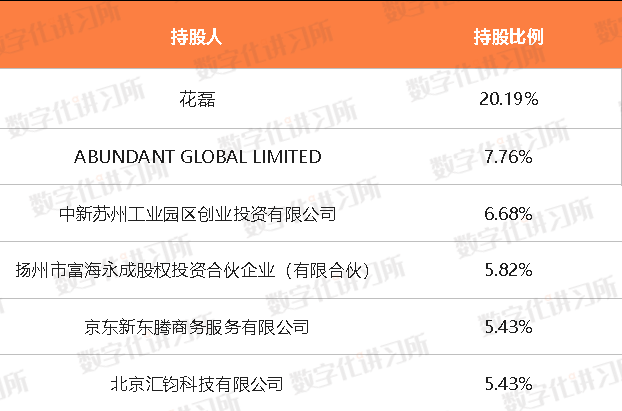 云计算企业追踪：从PaaS到多云管理<strong></p>
<p>渤海证券官网</strong>，博云科技要冲刺上市