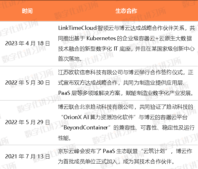 云计算企业追踪：从PaaS到多云管理<strong></p>
<p>渤海证券官网</strong>，博云科技要冲刺上市