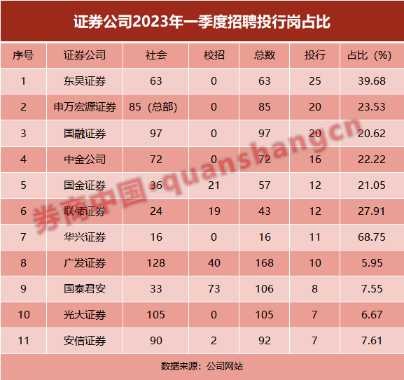 券商春招<strong></p>
<p>渤海证券官网</strong>，堪比考公！
