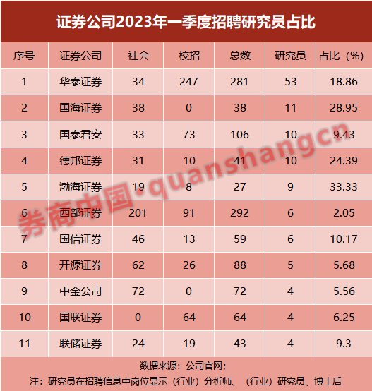 券商春招<strong></p>
<p>渤海证券官网</strong>，堪比考公！