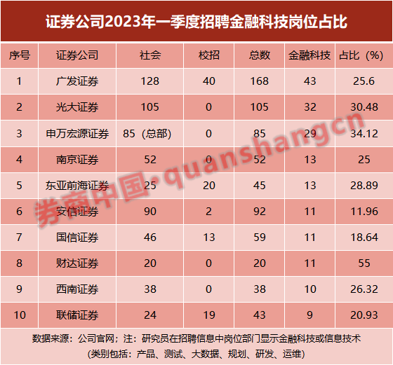 券商春招<strong></p>
<p>渤海证券官网</strong>，堪比考公！