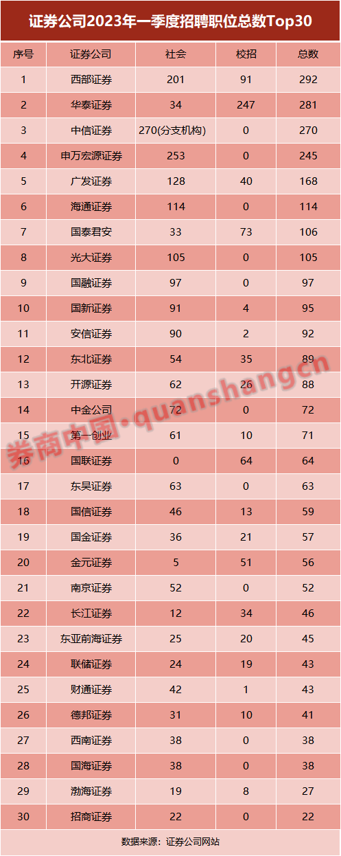 券商春招<strong></p>
<p>渤海证券官网</strong>，堪比考公！
