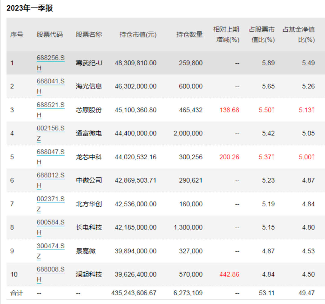 首份公布！踩上风口重仓大牛股<strong></p>
<p>渤海证券官网</strong>，净值大增超30%！