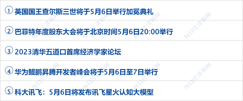 早财经丨道指涨超500点<strong></p>
<p>渤海证券官网</strong>，地区性银行股大反弹；中央财经委重磅会议召开；世卫：新冠不再是国际突发公共卫生事件；多家国内银行下调存款利率
