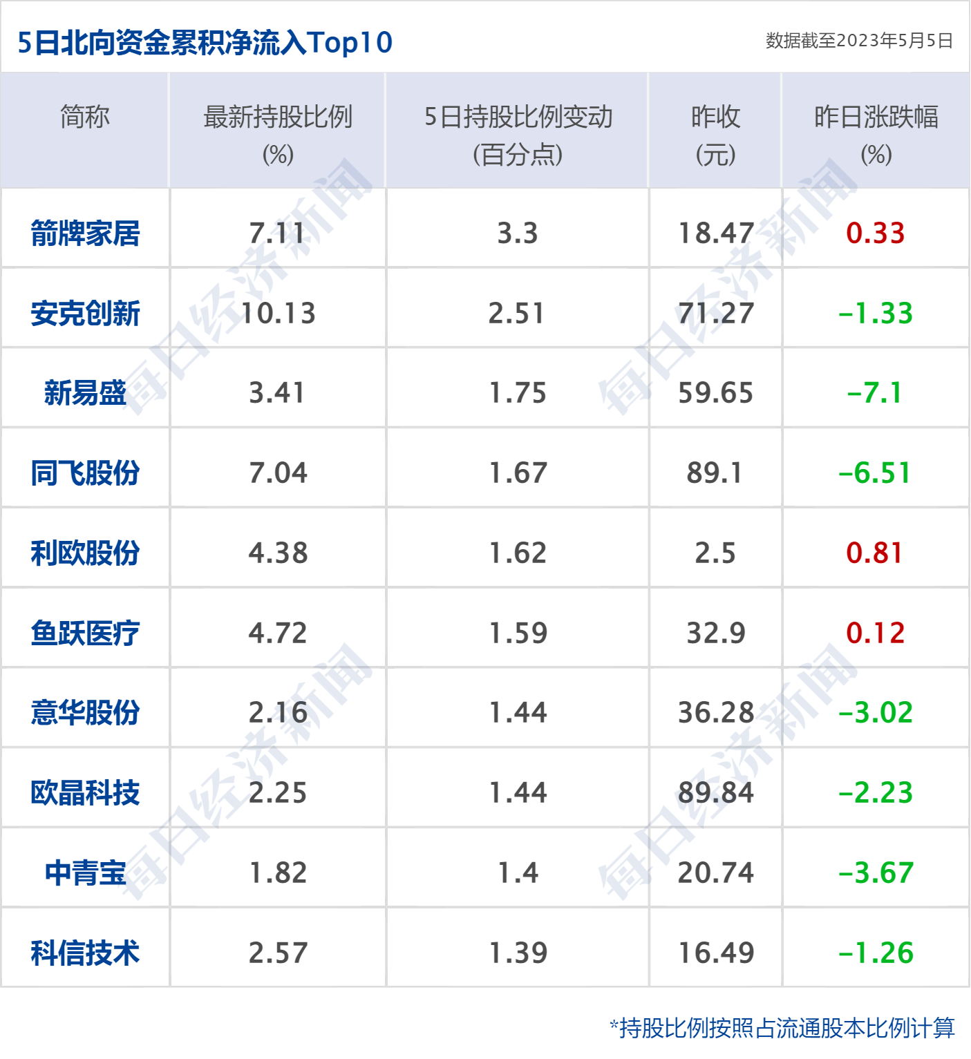 早财经丨道指涨超500点<strong></p>
<p>渤海证券官网</strong>，地区性银行股大反弹；中央财经委重磅会议召开；世卫：新冠不再是国际突发公共卫生事件；多家国内银行下调存款利率