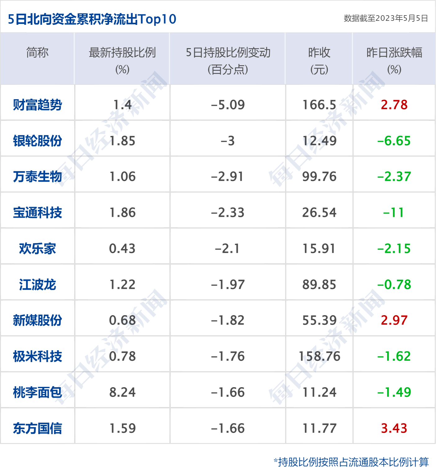 早财经丨道指涨超500点<strong></p>
<p>渤海证券官网</strong>，地区性银行股大反弹；中央财经委重磅会议召开；世卫：新冠不再是国际突发公共卫生事件；多家国内银行下调存款利率