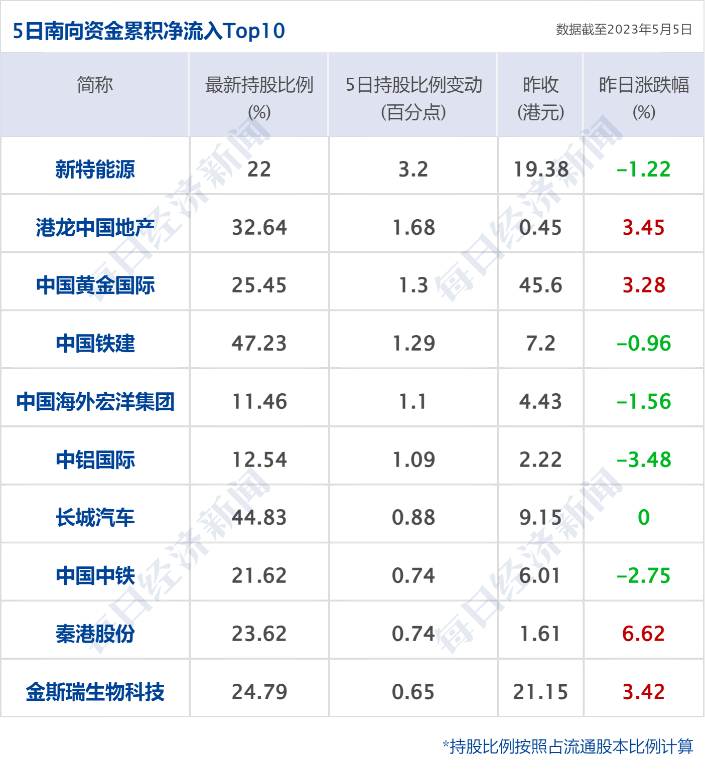 早财经丨道指涨超500点<strong></p>
<p>渤海证券官网</strong>，地区性银行股大反弹；中央财经委重磅会议召开；世卫：新冠不再是国际突发公共卫生事件；多家国内银行下调存款利率