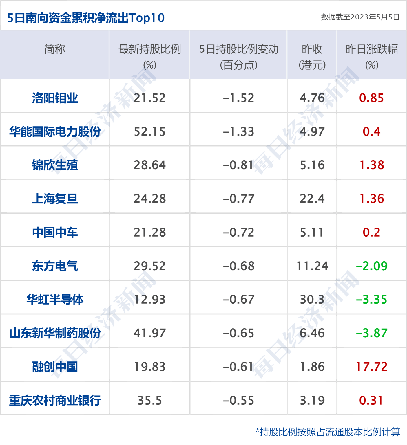 早财经丨道指涨超500点<strong></p>
<p>渤海证券官网</strong>，地区性银行股大反弹；中央财经委重磅会议召开；世卫：新冠不再是国际突发公共卫生事件；多家国内银行下调存款利率