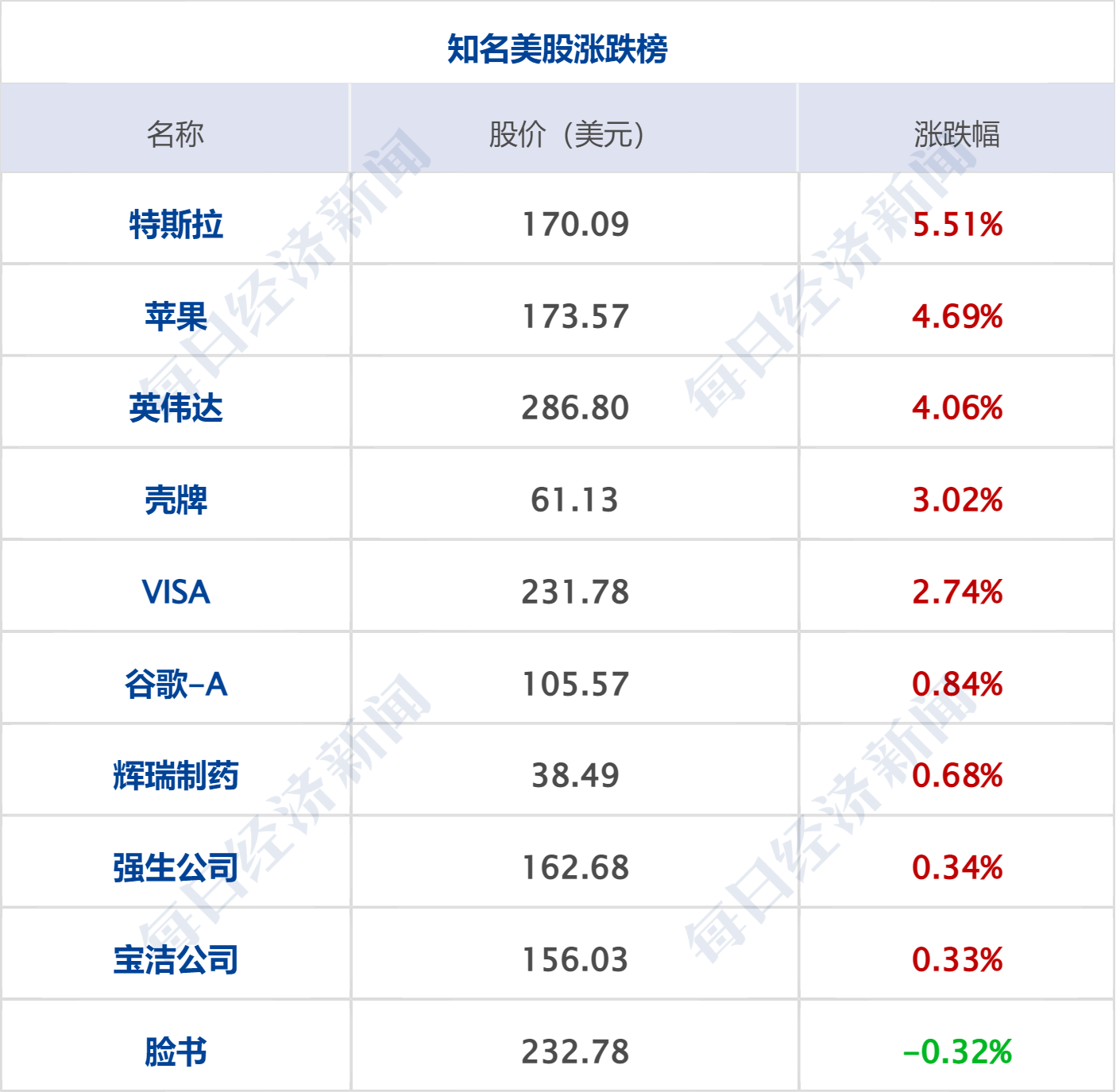 早财经丨道指涨超500点<strong></p>
<p>渤海证券官网</strong>，地区性银行股大反弹；中央财经委重磅会议召开；世卫：新冠不再是国际突发公共卫生事件；多家国内银行下调存款利率