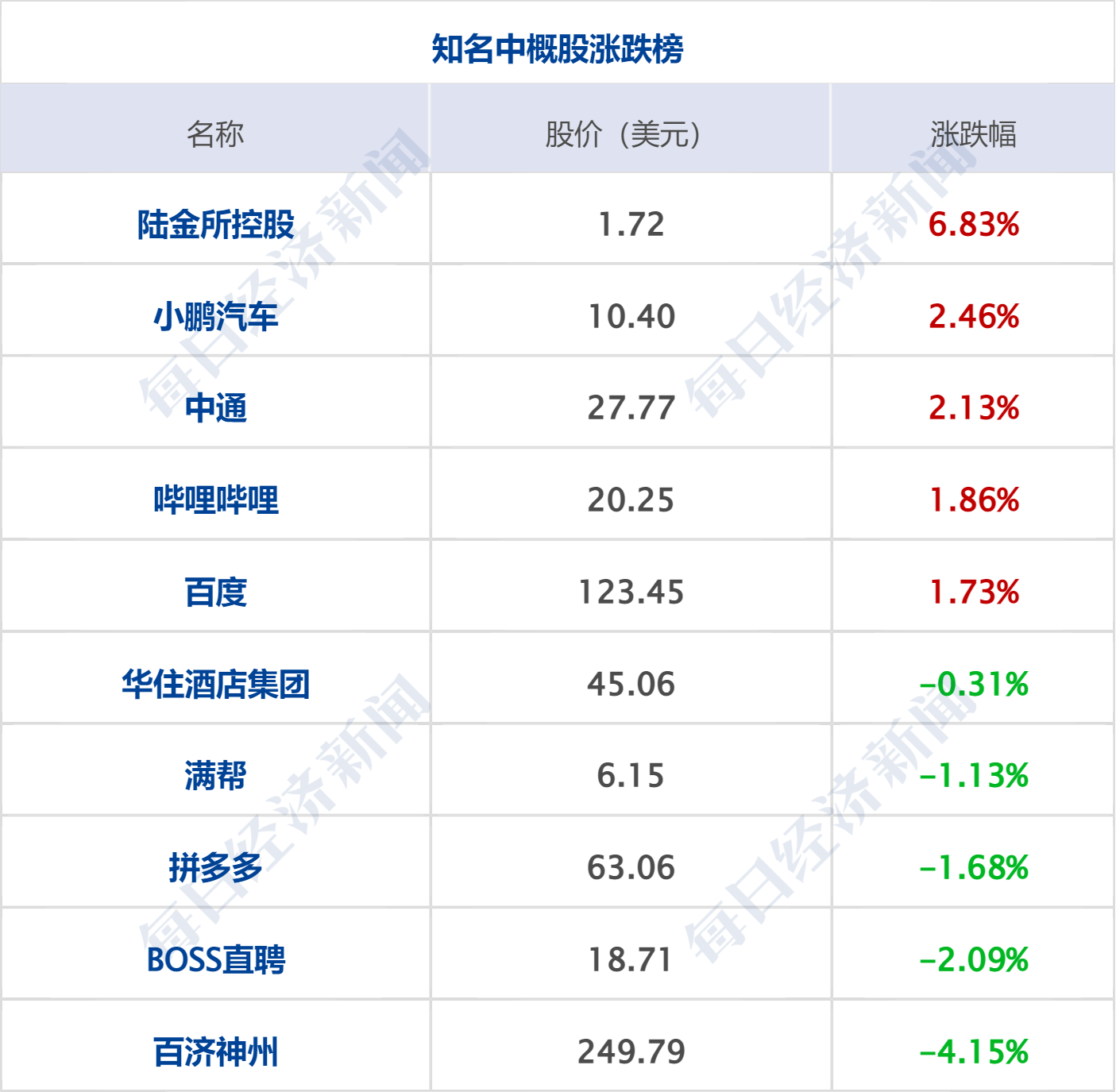 早财经丨道指涨超500点<strong></p>
<p>渤海证券官网</strong>，地区性银行股大反弹；中央财经委重磅会议召开；世卫：新冠不再是国际突发公共卫生事件；多家国内银行下调存款利率