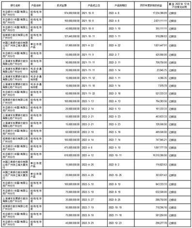 华泰联合证券有限责任公司 关于广州中望龙腾软件股份有限公司2022年度持续督导跟踪报告