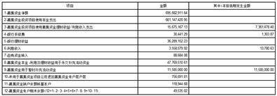 华泰联合证券有限责任公司 关于麦趣尔集团股份有限公司 2022年度募集资金存放与使用情况的 专项核查意见