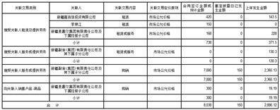 华泰联合证券有限责任公司 关于麦趣尔集团股份有限公司 2022年度募集资金存放与使用情况的 专项核查意见