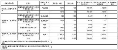 华泰联合证券有限责任公司 关于麦趣尔集团股份有限公司 2022年度募集资金存放与使用情况的 专项核查意见