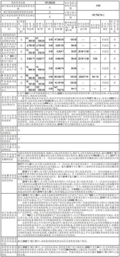 华泰联合证券有限责任公司 关于京蓝科技股份有限公司 2022年度募集资金存放与使用情况的专项核查报告