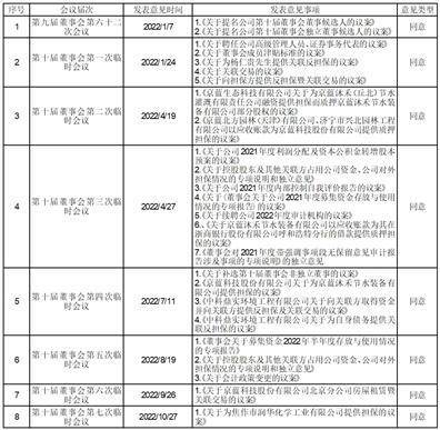 华泰联合证券有限责任公司 关于京蓝科技股份有限公司 2022年度募集资金存放与使用情况的专项核查报告
