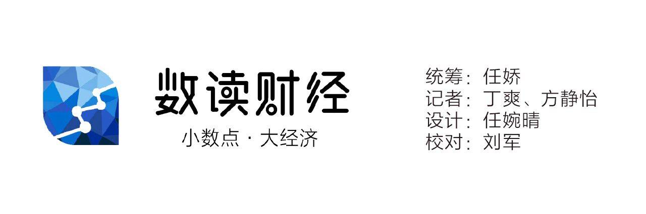 数读｜保荐机构头部效应凸显 前20保荐数量占比超七成