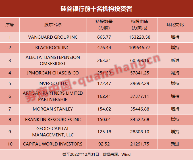 硅谷银行破产风波蔓延<strong></p>
<p>证券开户流程</strong>，超500家机构投资者受波及！也有基金经理"危"中找"机"