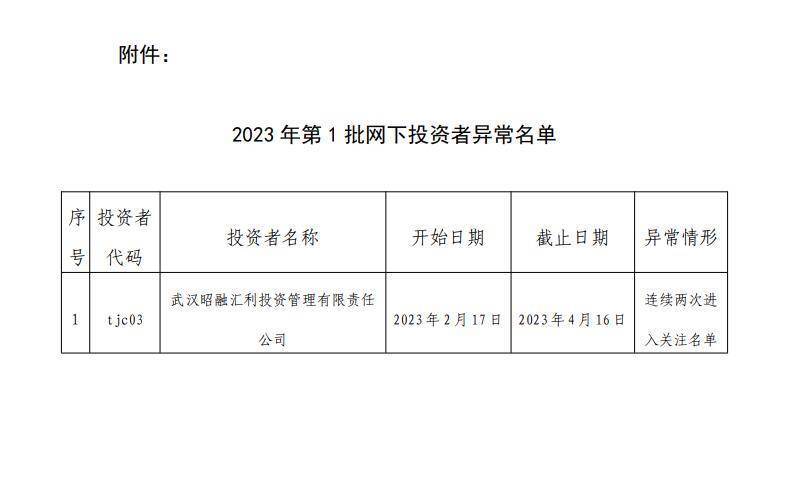2023年首批<strong></p>
<p>中国证券业协会网</strong>！中证协将102个首次公开发行股票配售对象列入黑名单