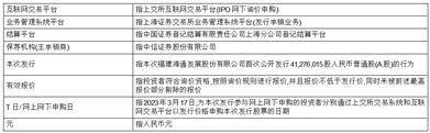 福建海通发展股份有限公司 首次公开发行股票发行公告