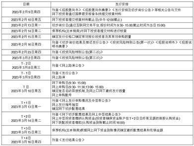 宿迁联盛科技股份有限公司 首次公开发行股票发行公告