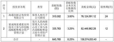 上海索辰信息科技股份有限公司 首次公开发行股票并在科创板上市发行公告