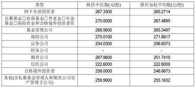 上海索辰信息科技股份有限公司 首次公开发行股票并在科创板上市发行公告
