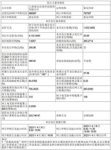 上海索辰信息科技股份有限公司 首次公开发行股票并在科创板上市发行公告
