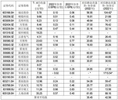 华纬科技股份有限公司首次公开发行股票并在主板上市发行公告