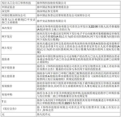 华纬科技股份有限公司首次公开发行股票并在主板上市发行公告