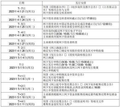 华纬科技股份有限公司首次公开发行股票并在主板上市发行公告