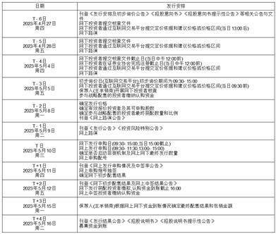 杭州安杰思医学科技股份有限公司 首次公开发行股票并在科创板上市发行公告