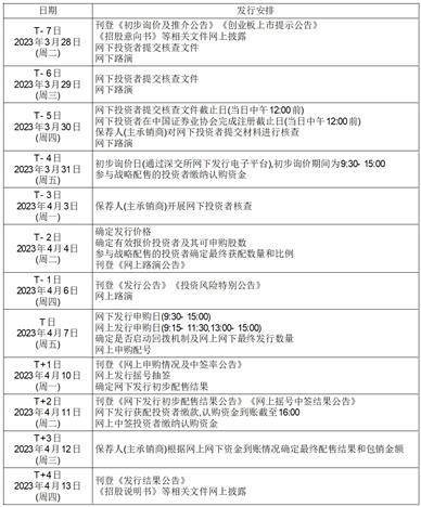 北方长龙新材料技术股份有限公司 首次公开发行股票并在创业板上市初步询价及推介公告
