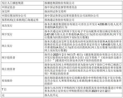 播恩集团股份有限公司首次公开发行股票发行公告
