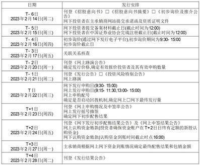 播恩集团股份有限公司首次公开发行股票发行公告