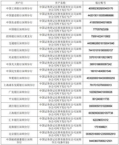 播恩集团股份有限公司首次公开发行股票发行公告
