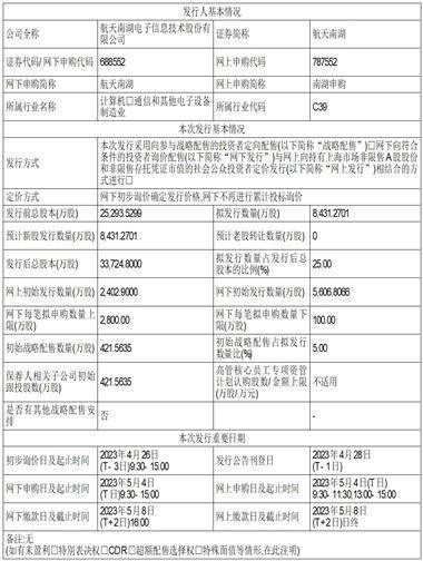 航天南湖电子信息技术股份有限公司首次公开发行股票 并在科创板上市发行安排及初步询价公告