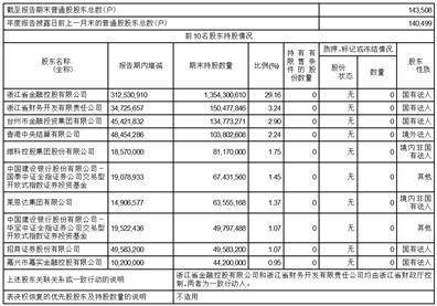 财通证券股份有限公司2022年度报告摘要