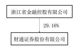 财通证券股份有限公司2022年度报告摘要