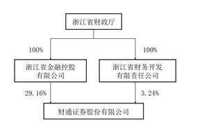 财通证券股份有限公司2022年度报告摘要