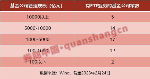 ETF销售"潜规则"显现？这样操作成常态<strong></p>
<p>哪家证券公司佣金低</strong>，中小公司吐槽："贵族游戏"