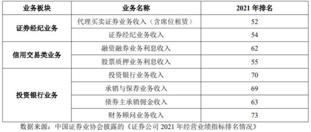 又一券商IPO！曾卷入知名造假案<strong></p>
<p>哪家证券公司佣金低</strong>，投资人索赔超1000万
